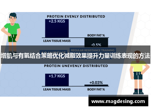 增肌与有氧结合策略优化减脂效果提升力量训练表现的方法