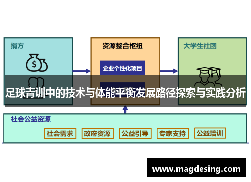 足球青训中的技术与体能平衡发展路径探索与实践分析